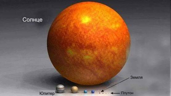 Сравнительные размеры Солнца и планет